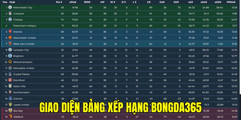 Giao diện tính năng luôn là yếu tố tạo sự chú ý